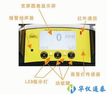 美國SENSIT PMD激光甲烷電動巡檢車系統(tǒng)