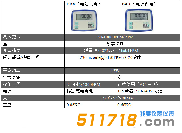 美國Monarch(蒙那多) BBX電池供電頻閃儀技術參數(shù).png