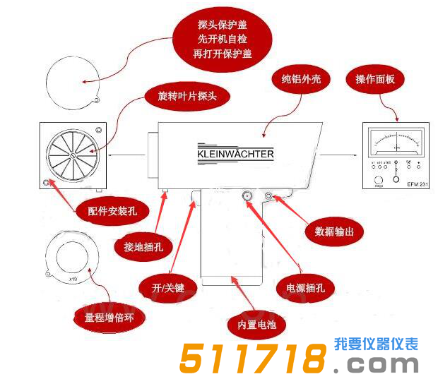 德國(guó)KLEINWACHTER EFM231/251手持式靜電場(chǎng)測(cè)試儀.png