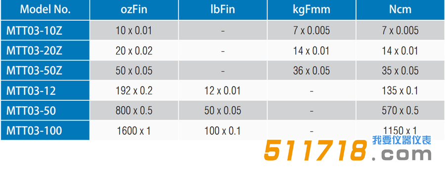 美國Mark-10 MTT03系列數(shù)字扭矩計 扭力測試儀型號參數(shù)對比.png
