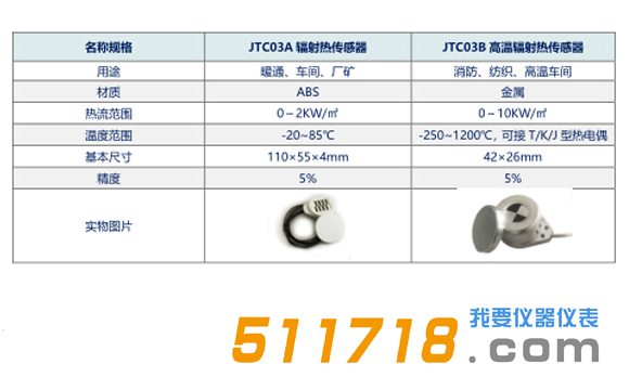 JTR09輻射熱計技術參數(shù)1.png