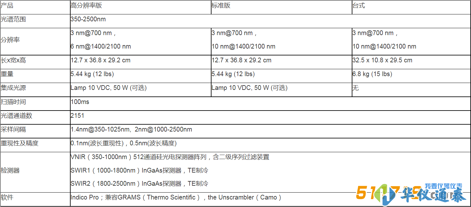 歐美克 LabSpec 4近紅外光譜儀.png